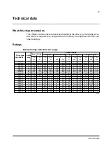 Preview for 77 page of ABB ACS850 series Hardware Manual