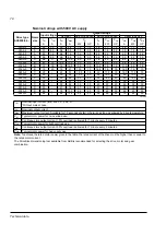 Preview for 78 page of ABB ACS850 series Hardware Manual