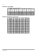 Preview for 80 page of ABB ACS850 series Hardware Manual