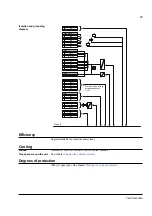 Preview for 85 page of ABB ACS850 series Hardware Manual