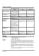 Preview for 86 page of ABB ACS850 series Hardware Manual