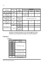 Preview for 100 page of ABB ACS850 series Hardware Manual