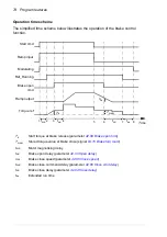 Preview for 74 page of ABB ACS850 series Manual