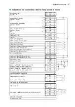 Preview for 97 page of ABB ACS850 series Manual