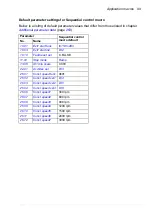 Preview for 99 page of ABB ACS850 series Manual