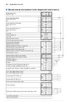 Preview for 100 page of ABB ACS850 series Manual