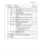 Preview for 107 page of ABB ACS850 series Manual