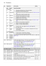 Preview for 114 page of ABB ACS850 series Manual