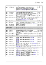 Preview for 115 page of ABB ACS850 series Manual