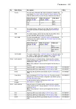 Preview for 125 page of ABB ACS850 series Manual