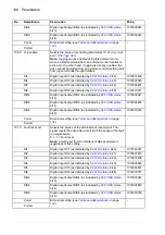 Preview for 128 page of ABB ACS850 series Manual