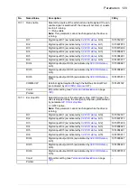 Preview for 129 page of ABB ACS850 series Manual