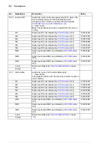 Preview for 130 page of ABB ACS850 series Manual