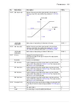 Preview for 141 page of ABB ACS850 series Manual