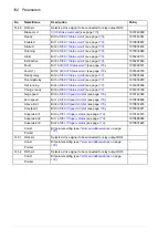 Preview for 152 page of ABB ACS850 series Manual