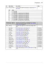 Preview for 155 page of ABB ACS850 series Manual