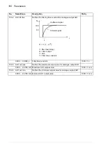 Preview for 156 page of ABB ACS850 series Manual