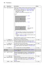 Preview for 168 page of ABB ACS850 series Manual