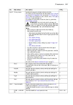 Preview for 183 page of ABB ACS850 series Manual