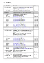 Preview for 184 page of ABB ACS850 series Manual