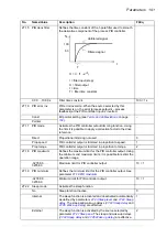 Preview for 191 page of ABB ACS850 series Manual