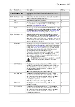 Preview for 195 page of ABB ACS850 series Manual