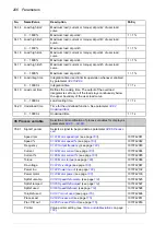 Preview for 206 page of ABB ACS850 series Manual