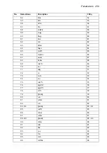 Preview for 209 page of ABB ACS850 series Manual