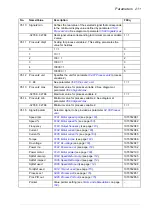 Preview for 211 page of ABB ACS850 series Manual