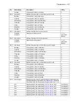 Preview for 215 page of ABB ACS850 series Manual