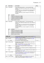 Preview for 217 page of ABB ACS850 series Manual