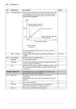 Preview for 220 page of ABB ACS850 series Manual