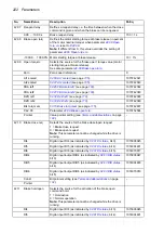 Preview for 222 page of ABB ACS850 series Manual