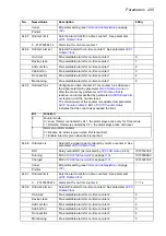 Preview for 225 page of ABB ACS850 series Manual