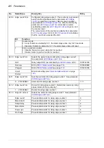 Preview for 226 page of ABB ACS850 series Manual