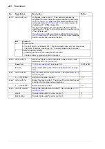 Preview for 228 page of ABB ACS850 series Manual