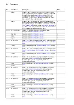 Preview for 234 page of ABB ACS850 series Manual