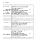 Preview for 236 page of ABB ACS850 series Manual