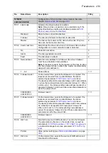 Preview for 239 page of ABB ACS850 series Manual