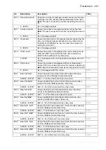 Preview for 243 page of ABB ACS850 series Manual