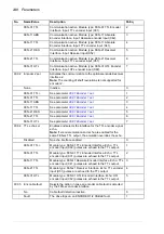 Preview for 248 page of ABB ACS850 series Manual