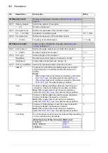 Preview for 252 page of ABB ACS850 series Manual