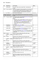 Preview for 254 page of ABB ACS850 series Manual