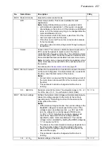 Preview for 257 page of ABB ACS850 series Manual