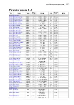 Preview for 267 page of ABB ACS850 series Manual