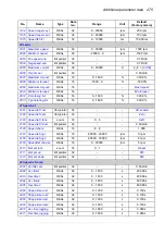 Preview for 275 page of ABB ACS850 series Manual