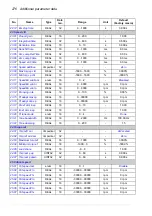 Preview for 276 page of ABB ACS850 series Manual