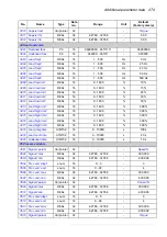 Preview for 279 page of ABB ACS850 series Manual