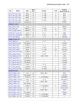 Preview for 281 page of ABB ACS850 series Manual