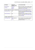 Preview for 317 page of ABB ACS850 series Manual